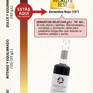 escala de dulzor vermut Xeranthia (145 g/L)