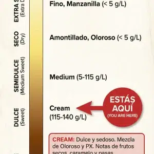Escala de dulzor Cream Sherry